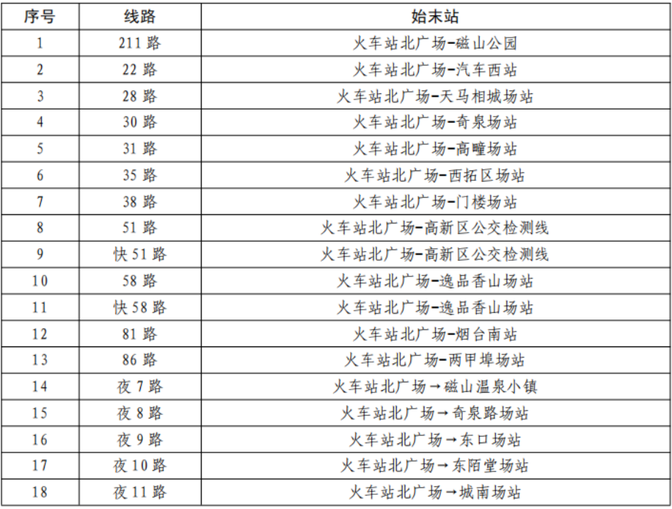 国庆中秋假期，烟台火车站附近出行指南来了，新开7条公交快线