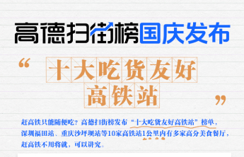 高德扫街榜国庆提醒：全国十大吃货友好高铁站看这里
