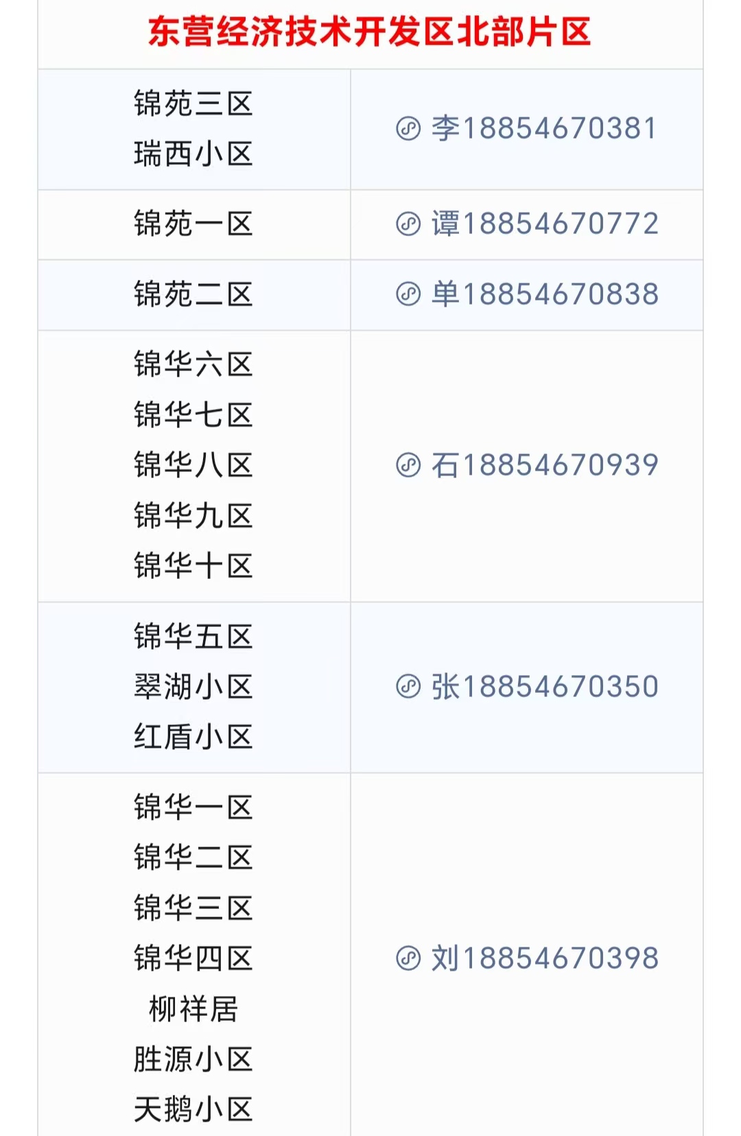 东营经开区宏益热力自10日起注水试压