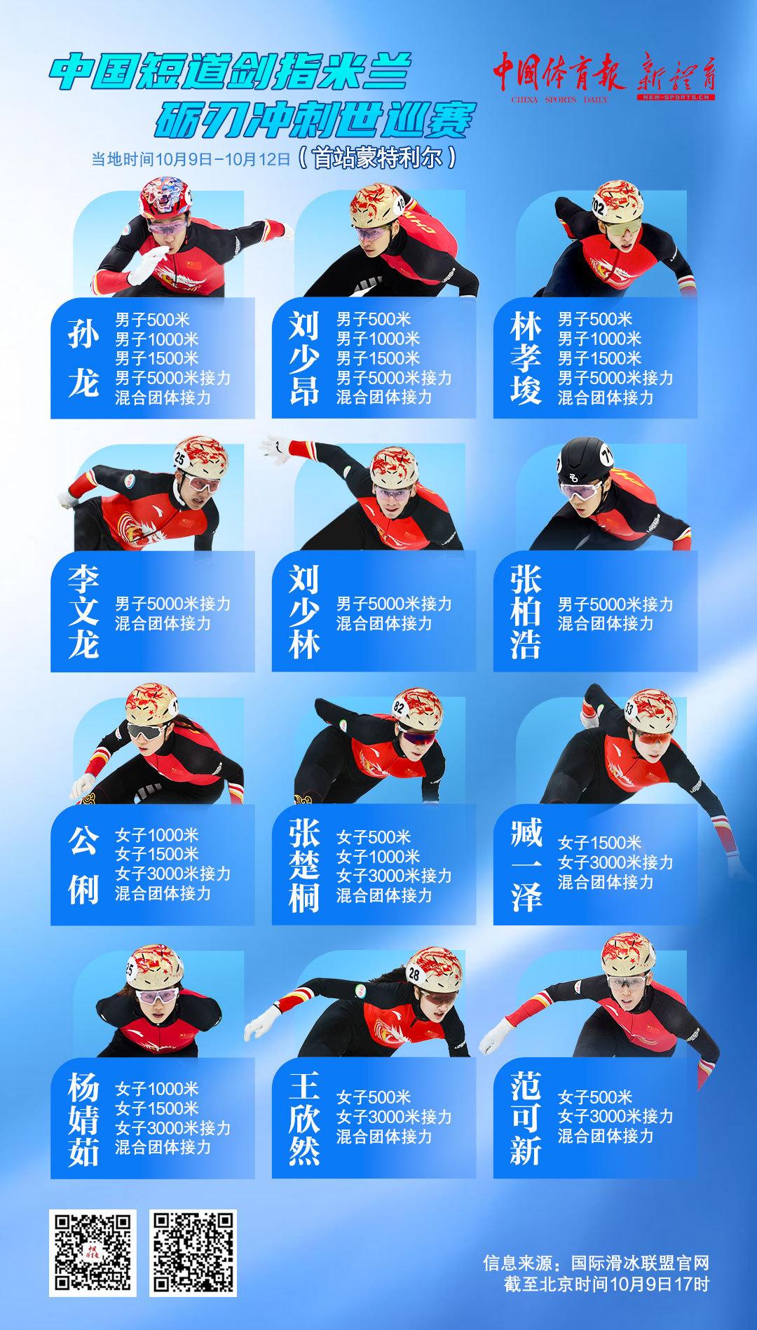首站加油！中国短道速滑队冲刺世巡赛