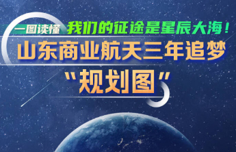 我们的征途是星辰大海！一图看懂山东商业航天三年追梦“规划图”