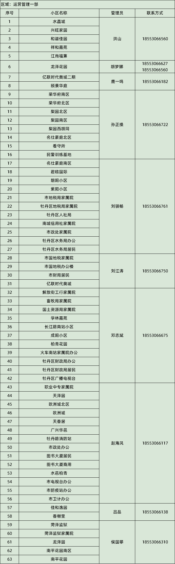 菏泽永恒热力2025-2026年供暖季供热管理员联系方式