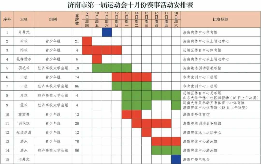 济南市第一届运动会10月份赛事活动发布