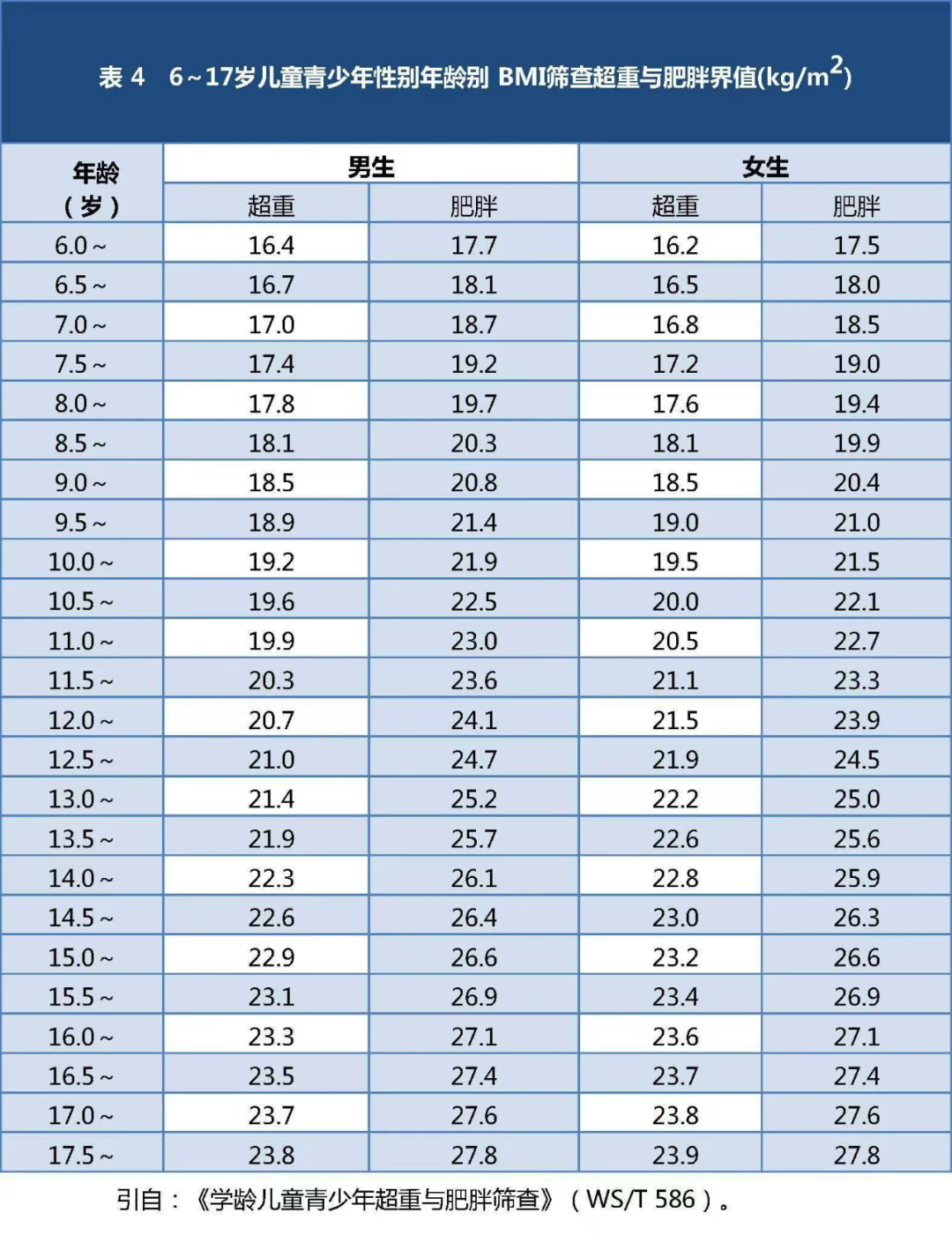 家有“小胖墩”别大意，可能是内分泌在“捣乱”