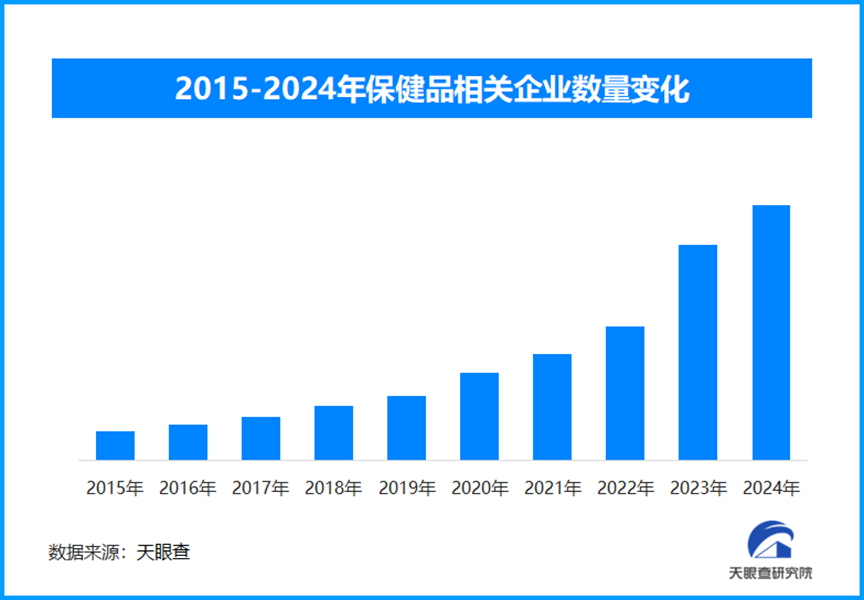 世界保健日洞察：养生保健产业多领域创新与消费升级双向赋能