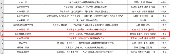 山东外事职业大学在省高校心理健康教育月评选中多项目入选并获奖