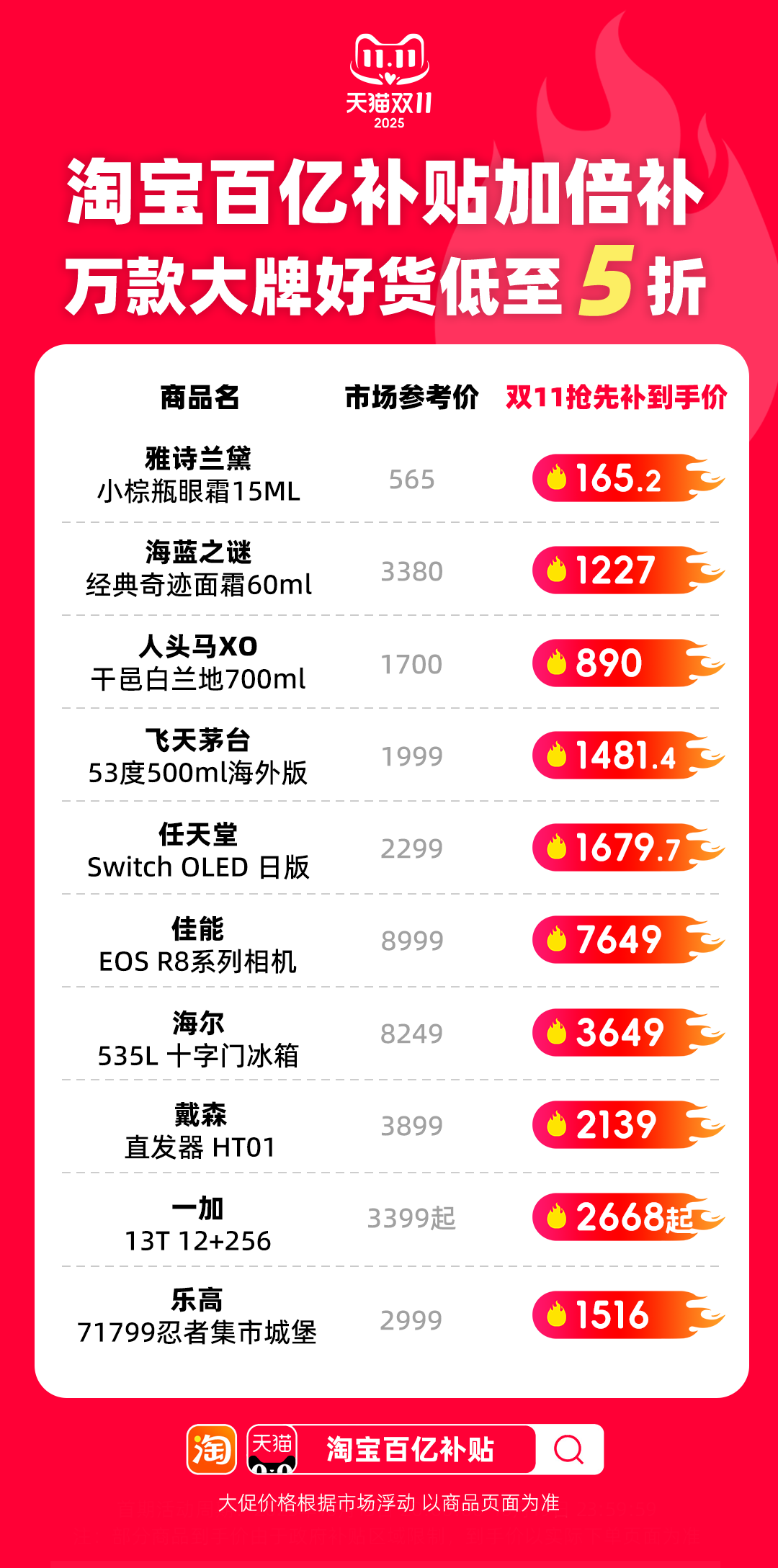 淘宝百亿补贴全新上线“百货商店” 100元封顶，一元也包邮到家
