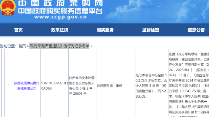 西安一医疗器械企业围标串标被罚，列入不良行为记录​