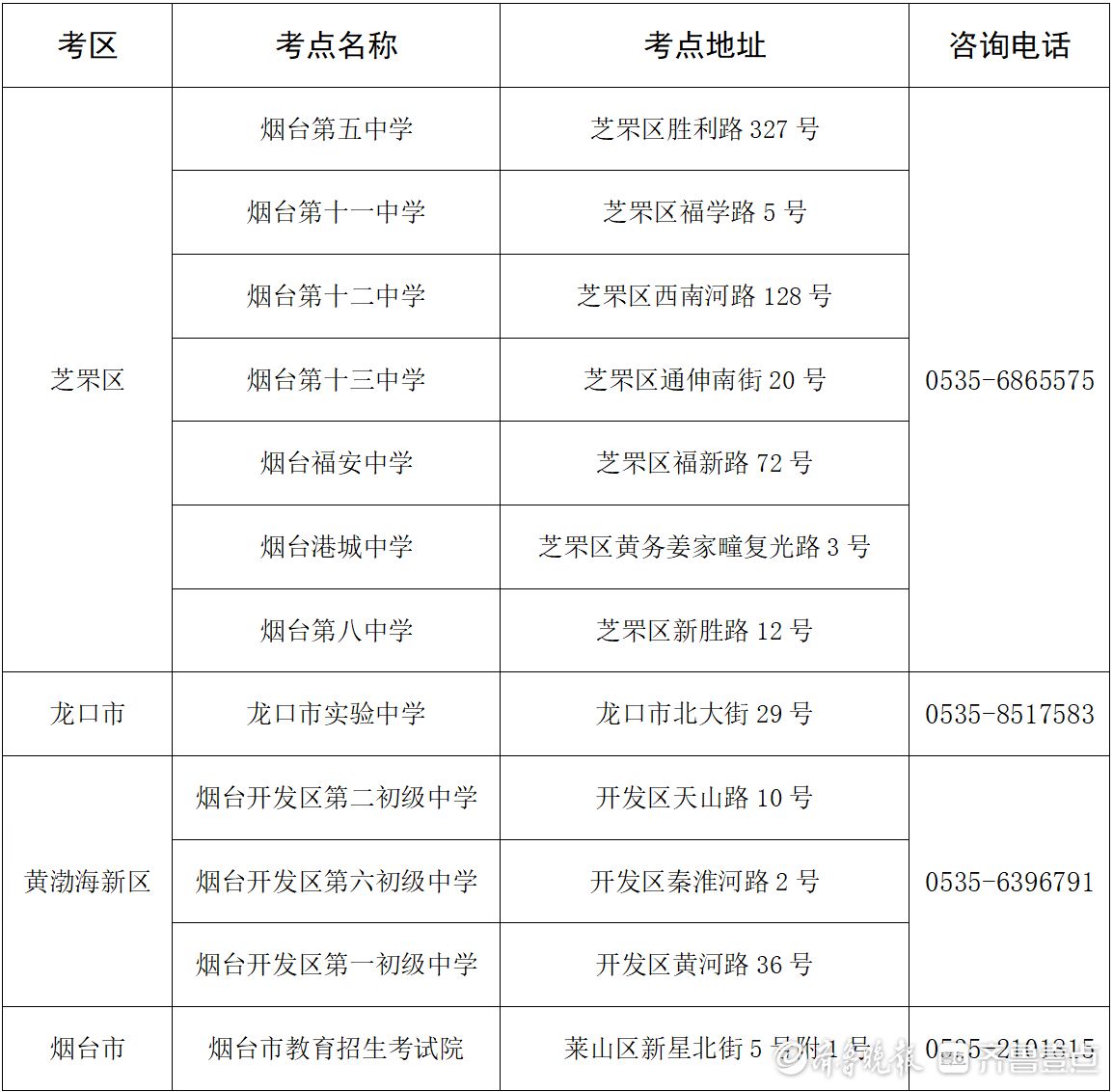 2025年自考10月25日开考，烟台市考点公布