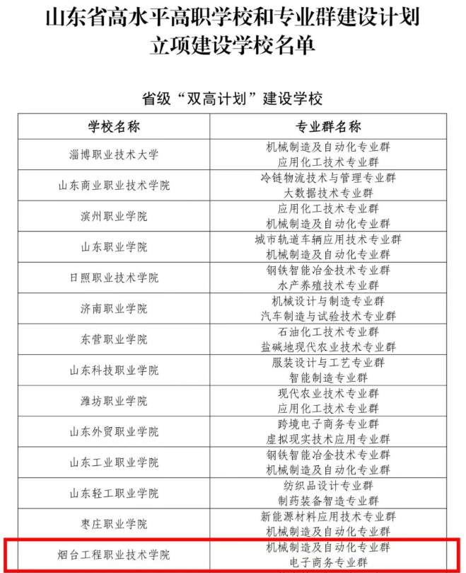 烟台工程职业技术学院入选山东省“双高计划”