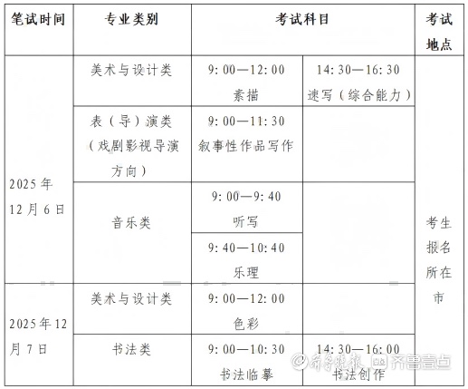 山东2026年艺术类统考时间定了！播音与主持类考试将有新变化