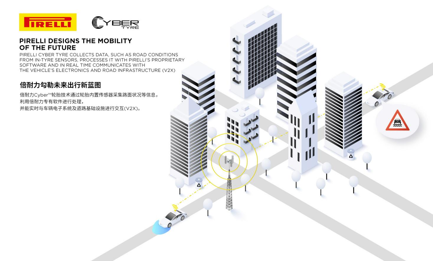 倍耐力CYBER轮胎技术荣获最具创新轮胎技术奖