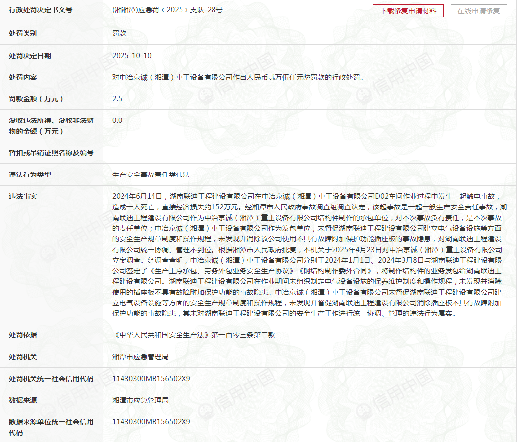 中冶京诚(湘潭)重工设备有限公司违规被罚