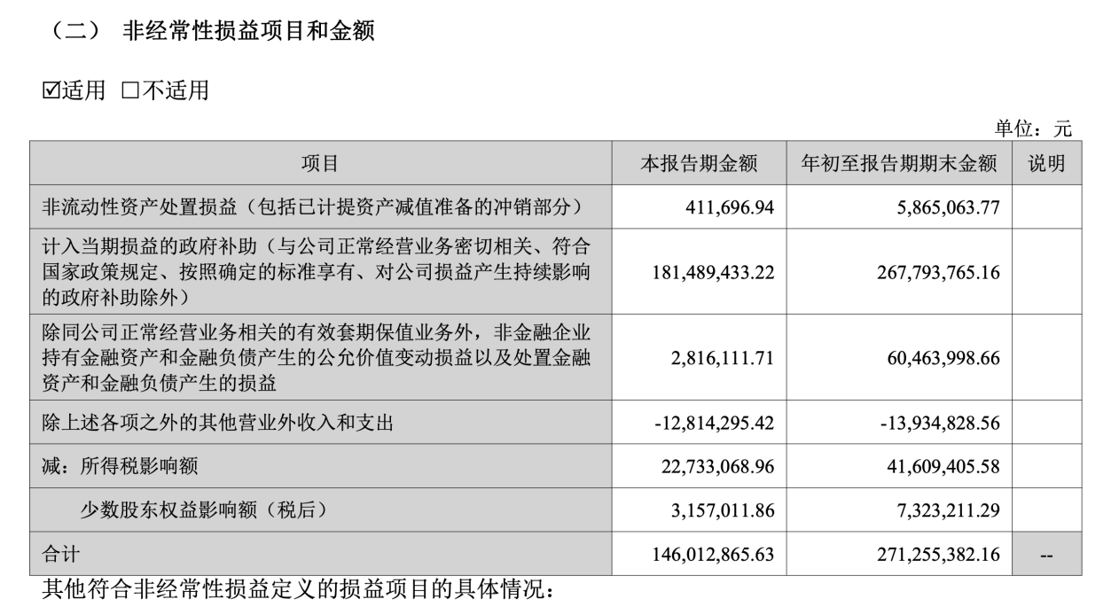 科大讯飞三季度获政府补贴翻倍，前三季度补贴同比增74.5%