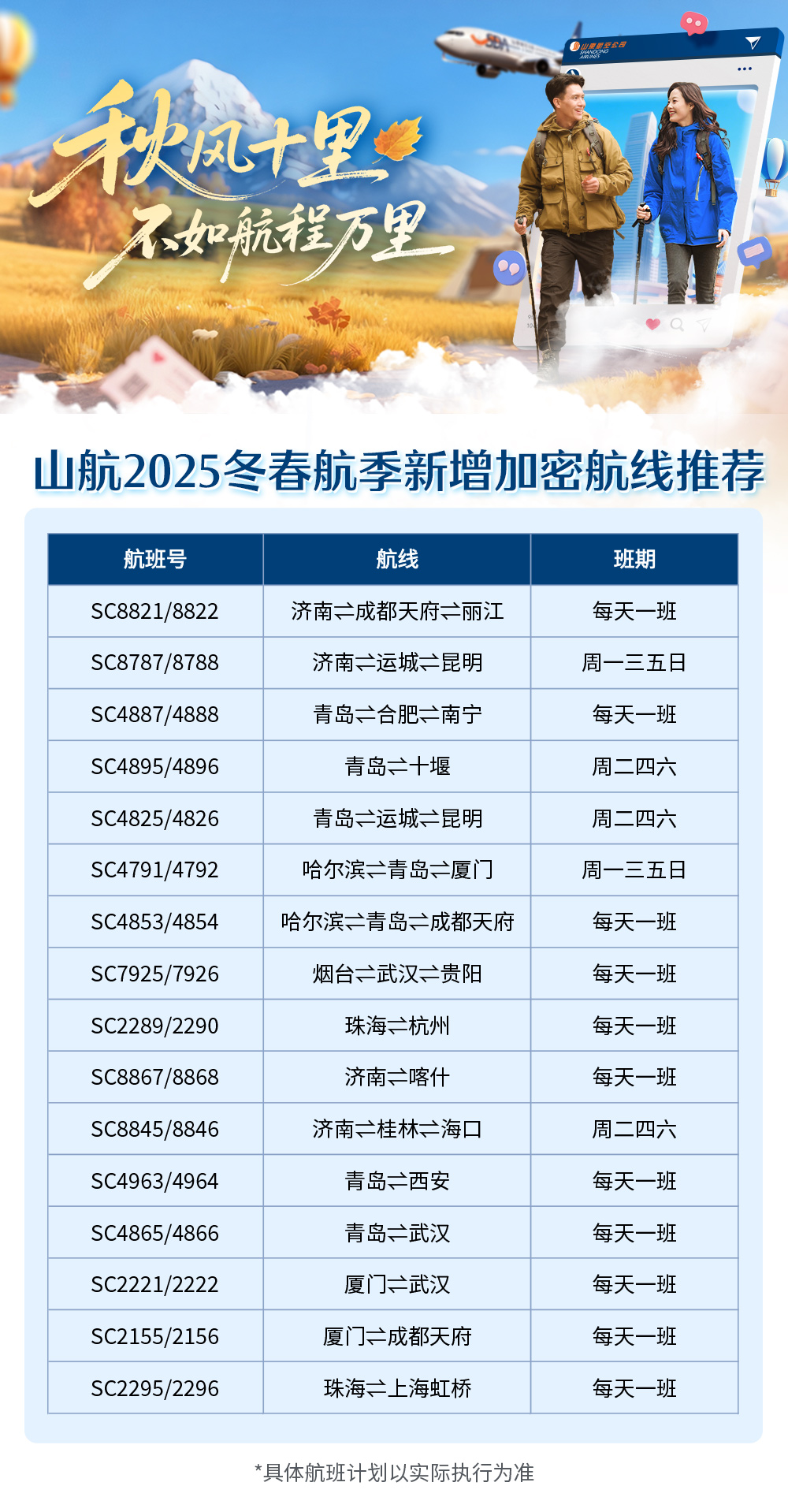 山航上新！2025冬春航季山航新增加密多条航线