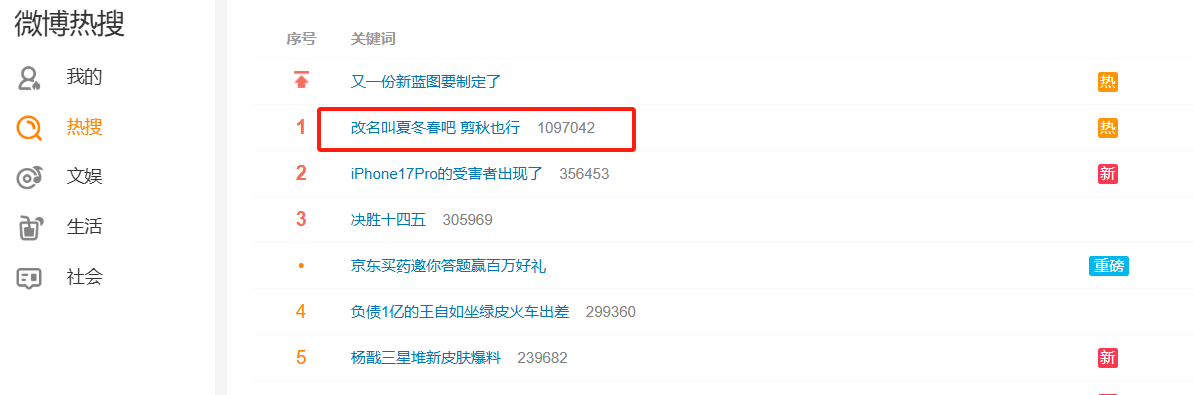 又一轮降温来了！10月就穿羽绒服了 网友爆梗：改名叫夏冬春吧，剪秋也行