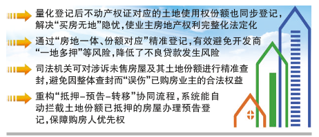滨州主城区全面推行建设用地使用权量化登记