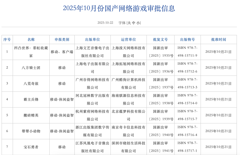 166款，10月游戏版号来了！