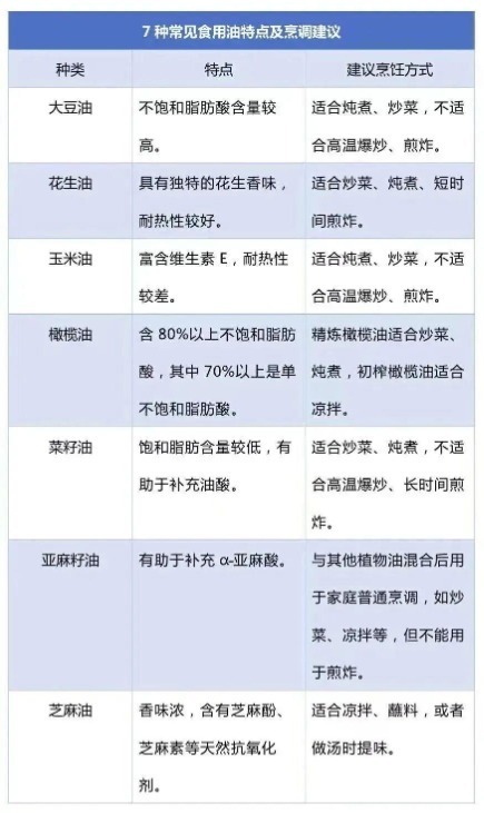免疫力下降、致癌！炒菜时的这个动作，可能会威胁全家健康