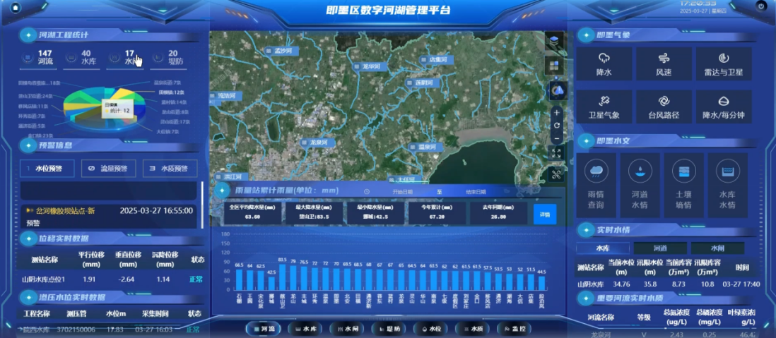数字赋能，智水安澜：山东移动青岛分公司打造智慧水利新标杆