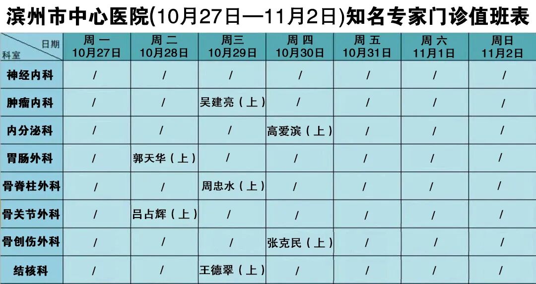 收藏丨滨州市中心医院10月27日—11月2日门诊医师值班表