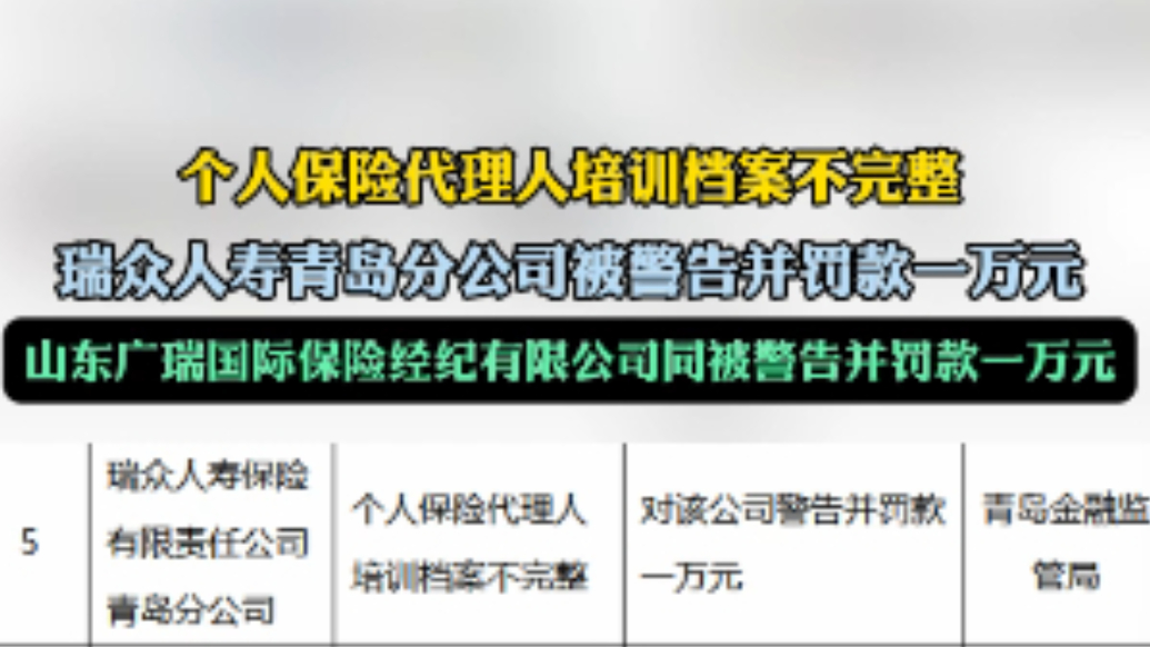 果然视频丨青岛这俩保险公司，各被罚款1万元