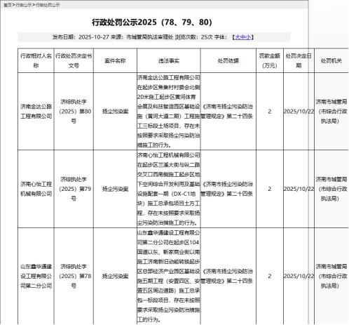 未落实扬尘防治措施 济南3家企业各罚2万