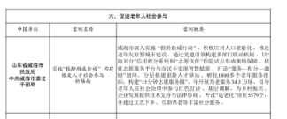 老年志愿者24.6万！幸福威海再添温暖注脚