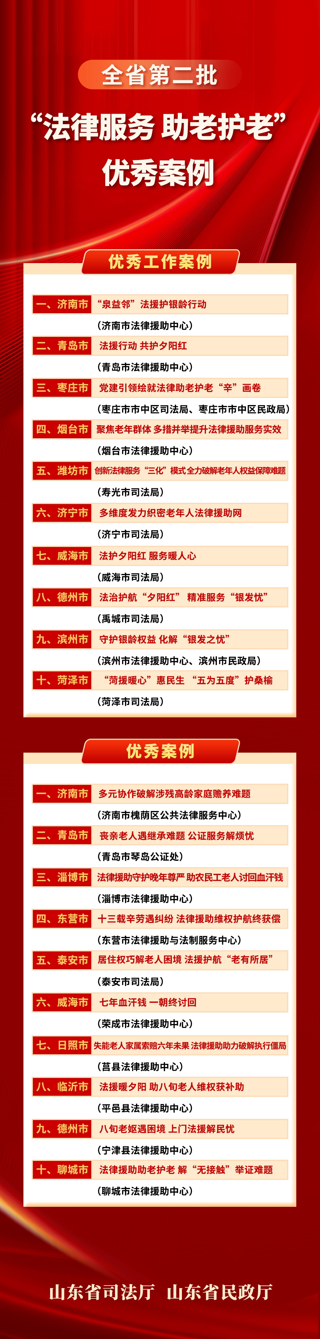 山东省第二批“法律服务 助老护老”优秀案例名单公布