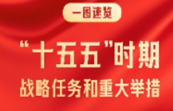 一图速览“十五五”时期战略任务和重大举措