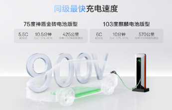 官宣称充电10分钟续航570公里！焕新极氪7X正式上市，售价21.98万元起