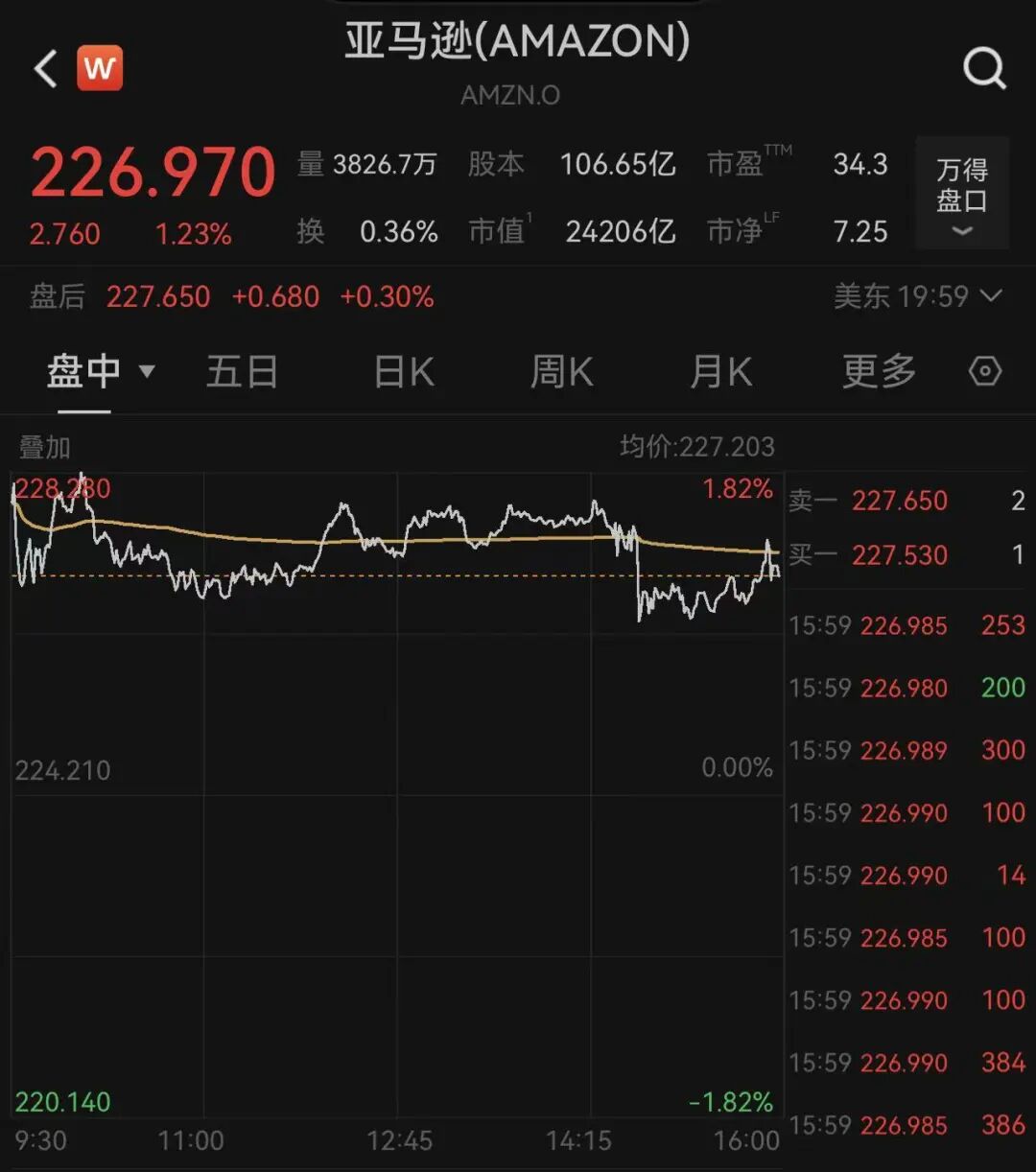 确认了！开始大裁员，3万人面临失业