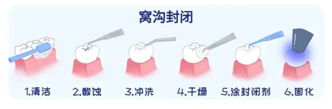 妇幼科普 |守护“六龄齿”，健康伴成长