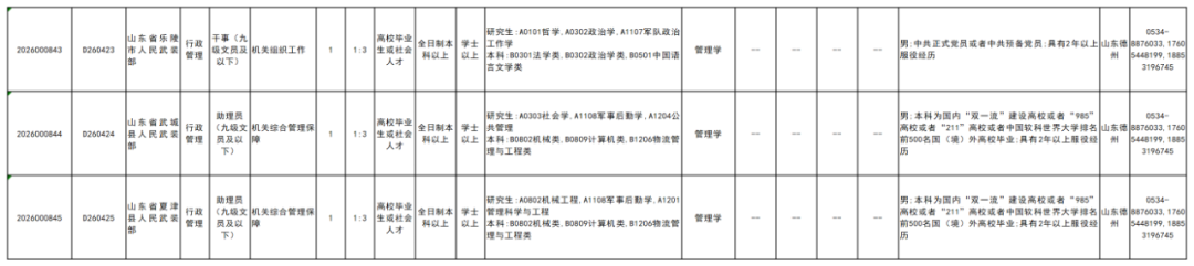 德州有岗！军队文职人员公开招考，今起报名！