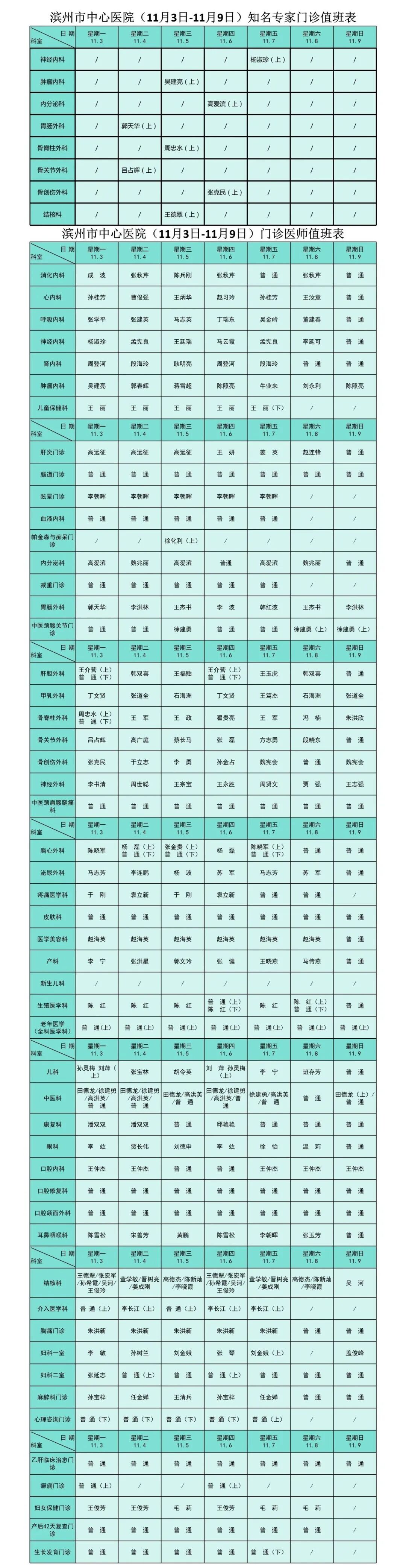 收藏丨滨州市中心医院11月3日—9日门诊医师值班表