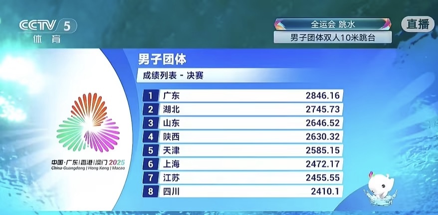 十五运｜广东队夺跳水男团金牌，练俊杰领衔的山东队获得铜牌