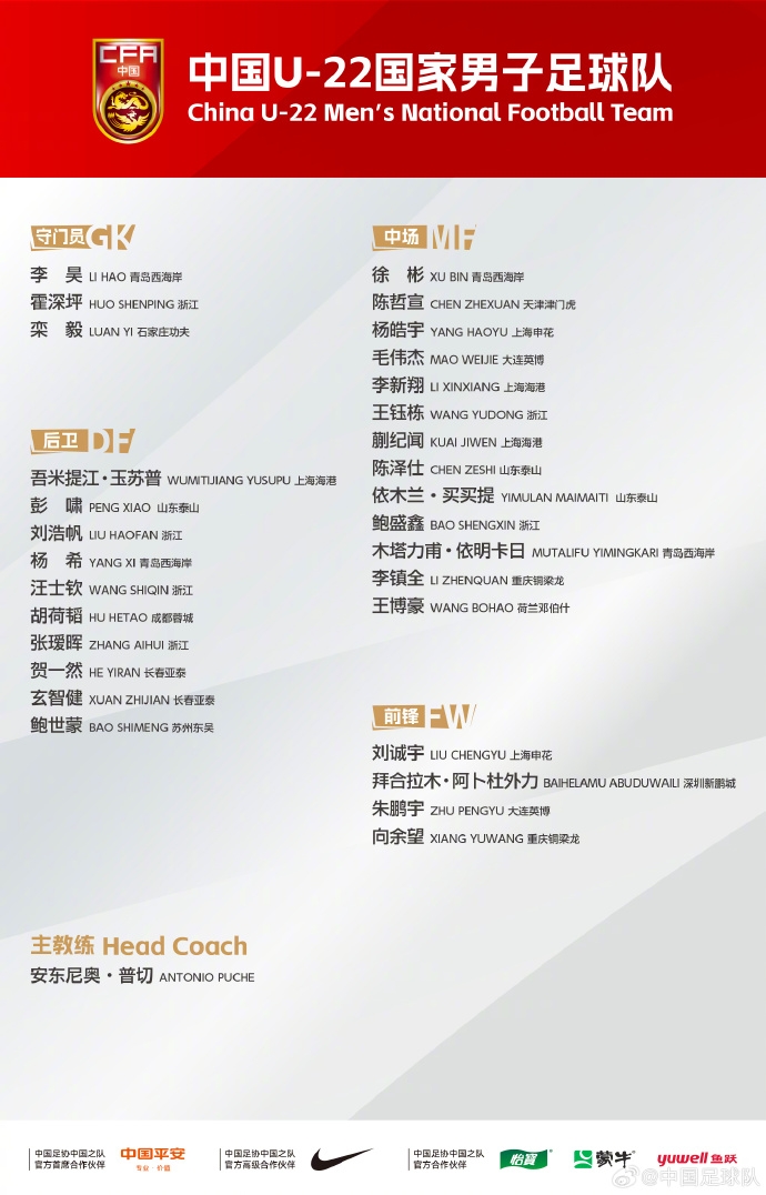 U22国足公布熊猫杯参赛名单，泰山队彭啸、陈泽仕、依木兰入选
