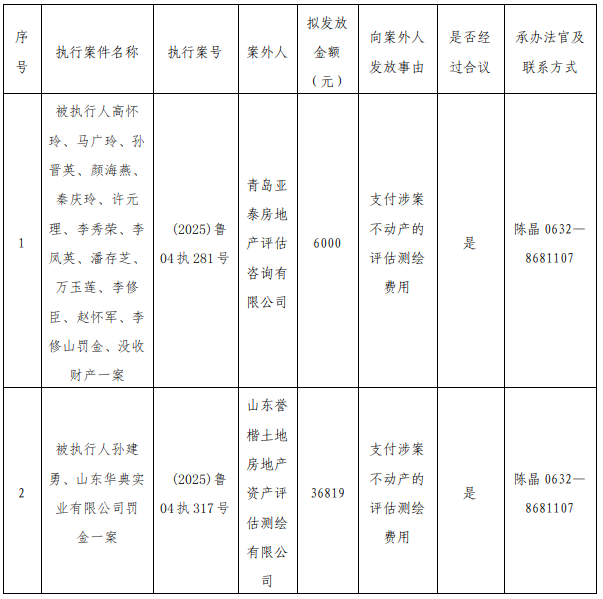 山东省枣庄市中级人民法院关于向案外人发放执行案款的公示