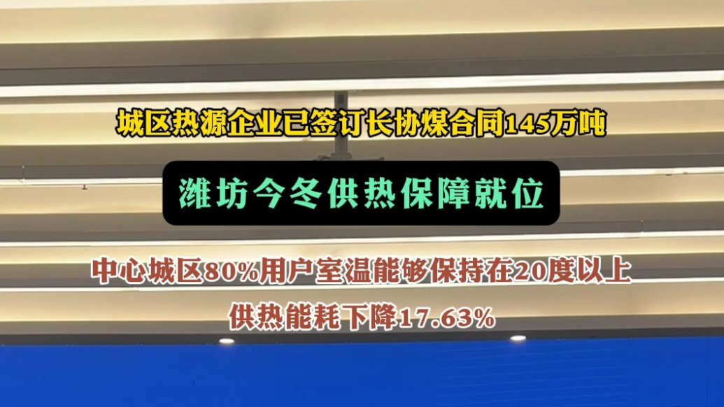 果然视频|潍坊今冬供热保障就位，八成用户室温可达20℃以上