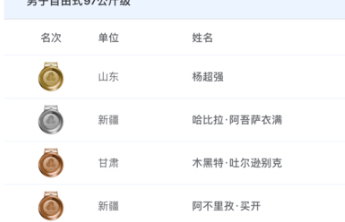 十五运｜摔跤男子自由式97公斤级，山东选手杨超强夺得金牌