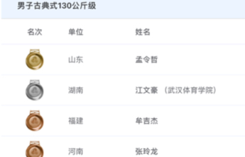 十五运｜山东选手孟令哲斩获摔跤男子古典式130公斤级冠军