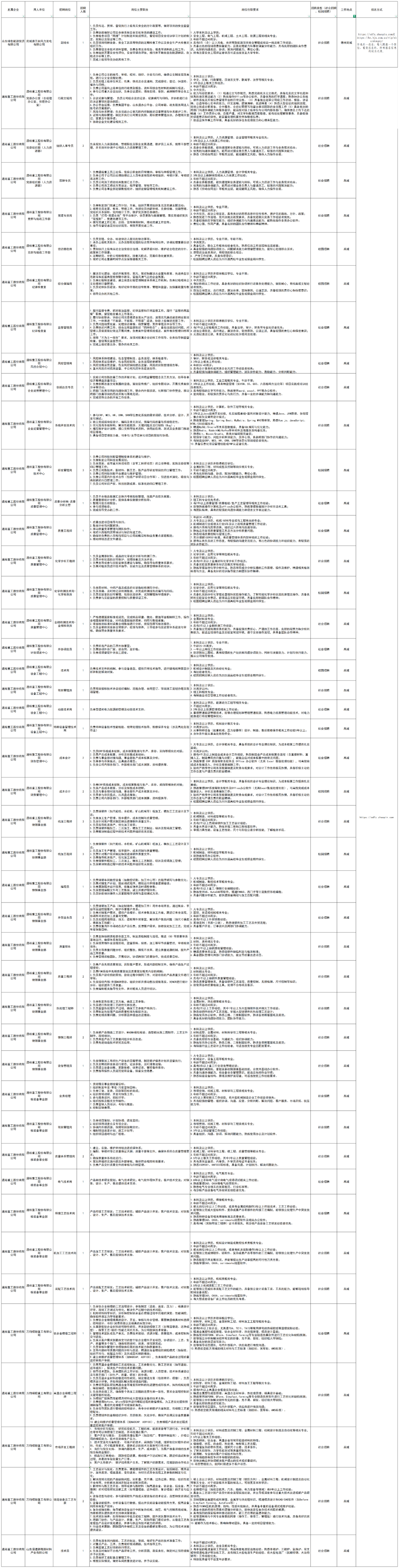 德州有岗！省属国企公开招聘249人