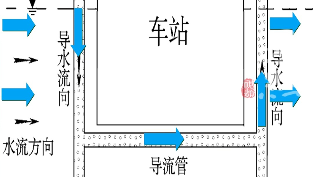 果然视频·地铁通泉城|过水密道？4号线为啥要给车站装这个
