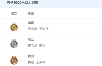 十五运｜皮划艇静水男子1000米双人划艇，山东队夺得冠军
