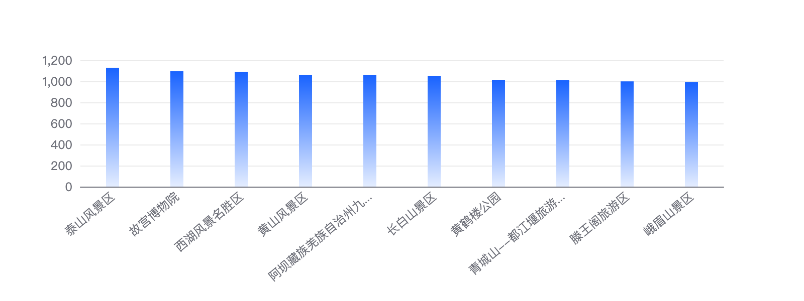 全国5A景区10月传播影响力指数TOP10，你去过几家？