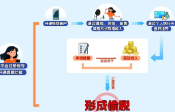 网红和网店偷税被曝光，流量名气不是偷逃税护身符