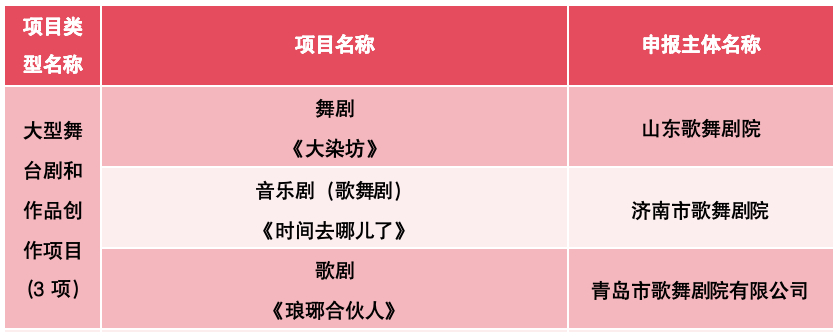 48项！山东申报国家艺术基金资助成果迎新高