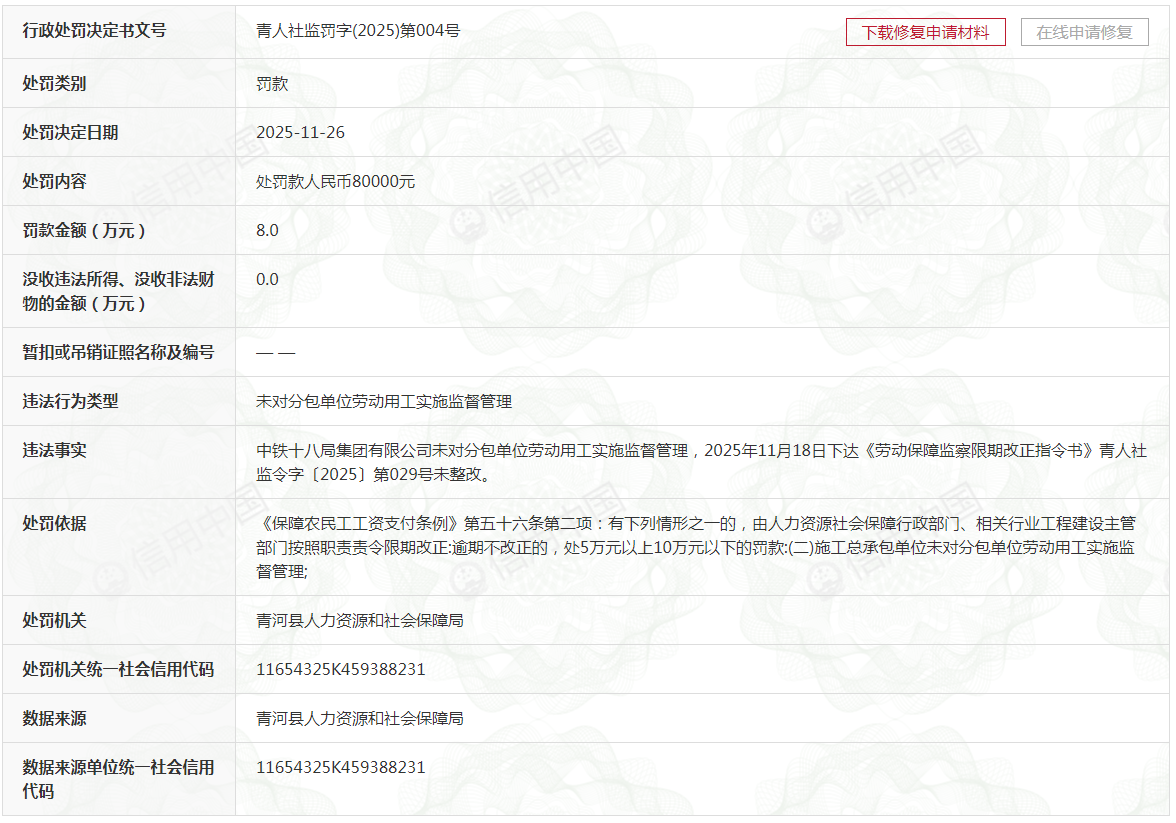 中铁十八局集团有限公司因未对分包单位劳动用工实施监督管理被罚