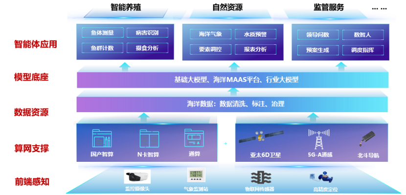 山东移动发挥资源禀赋，助力青岛蓝色经济创新突破