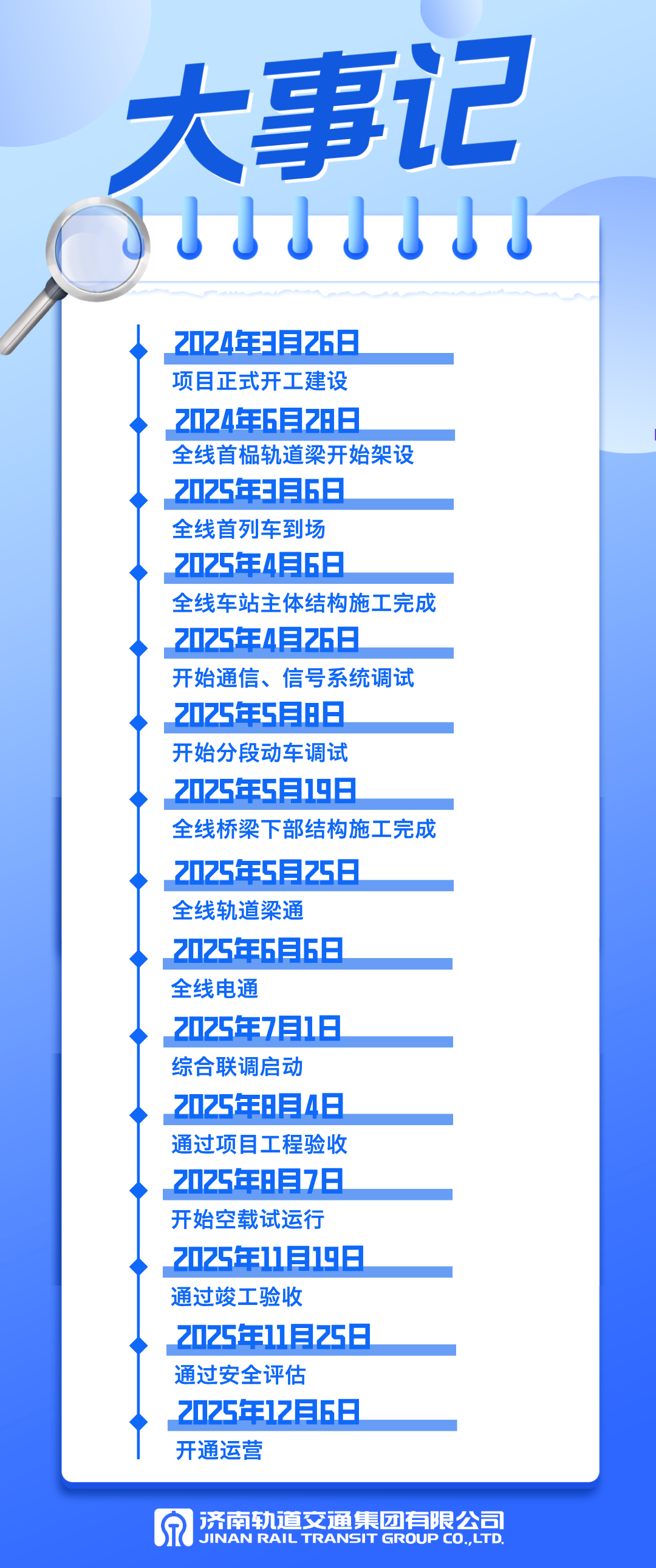 地铁通泉城｜610天建成30.55公里 济南云巴跑出全国速度